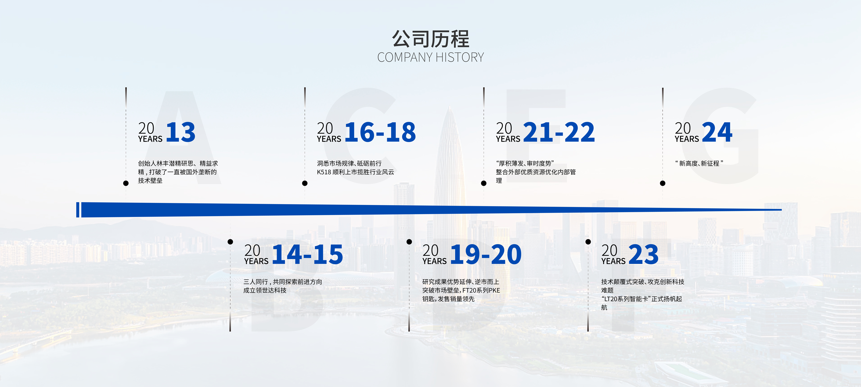 公司历程.png